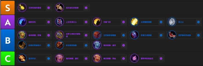 魔兽世界12.0血dk饰品推荐 魔兽世界12.0血dk饰品推荐