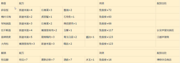 《古剑奇谭》食谱配方介绍